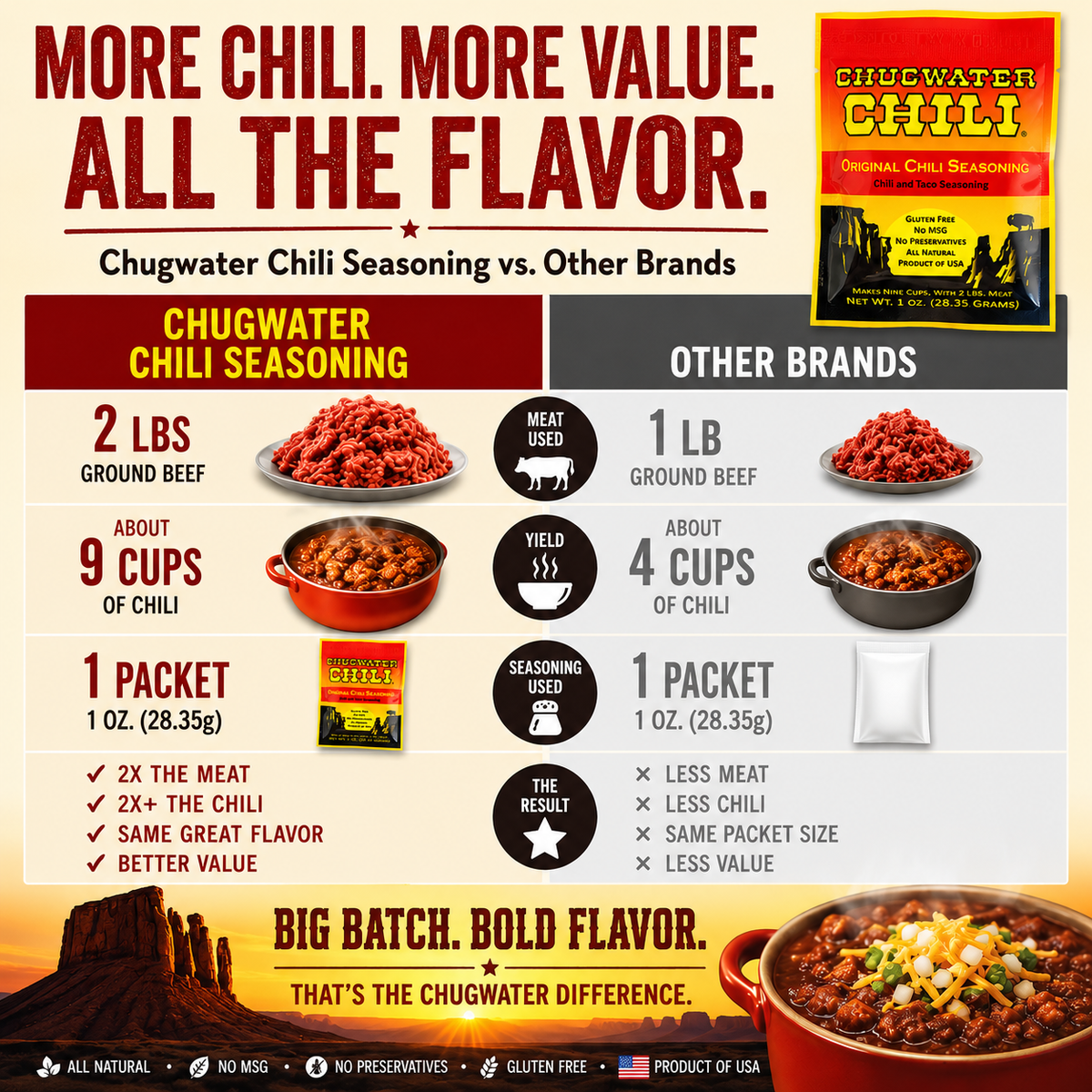 Original Chugwater Chili Seasoning